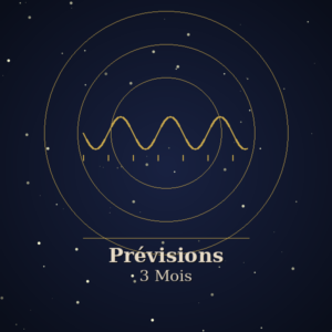 Prévisions MHI 3 mois AstraHolys — plan trimestriel en 6 quinzaines
